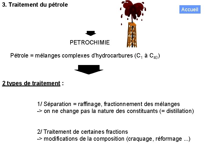 3. Traitement du pétrole Accueil PETROCHIMIE Pétrole = mélanges complexes d’hydrocarbures (C 1 à