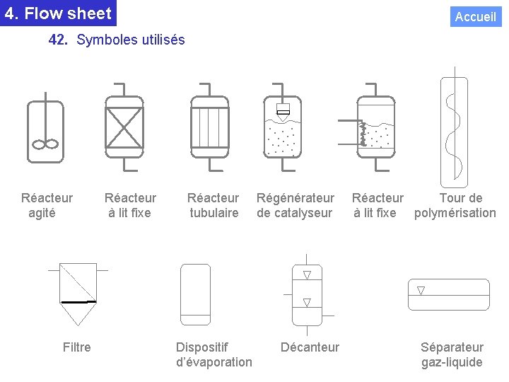 4. Flow sheet Accueil 42. Symboles utilisés REACTEURS . . . . Réacteur Régénérateur