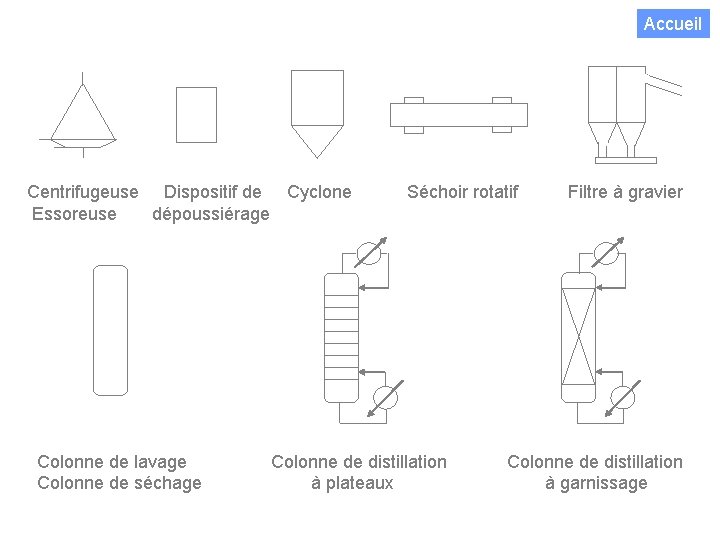 DISPOSITIFS DE SEPARATION Accueil Centrifugeuse Dispositif de Cyclone Séchoir rotatif Filtre à gravier Essoreuse