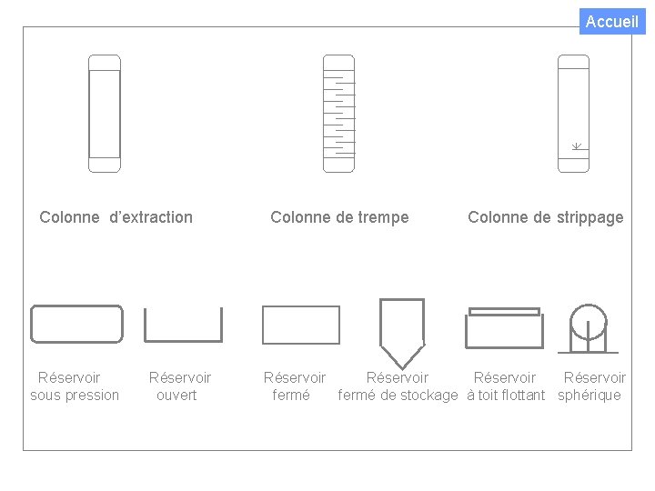 Accueil Colonne d’extraction Colonne de trempe Colonne de strippage DISPOSITIFS DE STOCKAGE Réservoir Réservoir