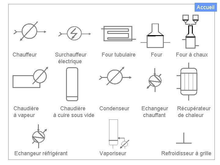 DISPOSITIFS D’ECHANGE THERMIQUE Accueil Chauffeur Surchauffeur Four tubulaire Four à chaux électrique Chaudière Condenseur