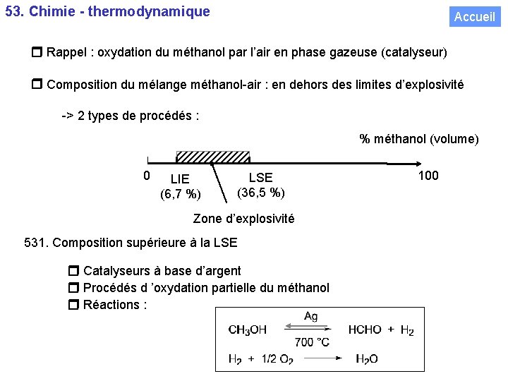 53. Chimie - thermodynamique Accueil Rappel : oxydation du méthanol par l’air en phase