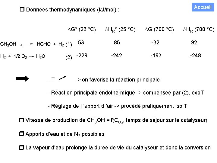  Données thermodynamiques (k. J/mol) : Accueil DG° (25 °C) DHR° (25 °C) DG