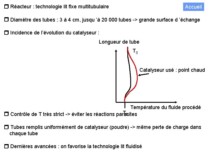  Réacteur : technologie lit fixe multitubulaire Accueil Diamètre des tubes : 3 à