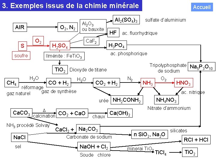 3. Exemples issus de la chimie minérale Al 2 O 3 ou bauxite O