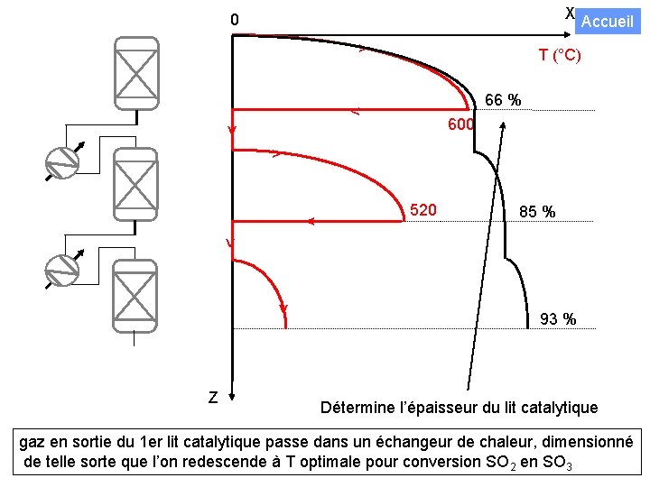 X Accueil 0 > T (°C) 66 % < 600 ^ > < ^