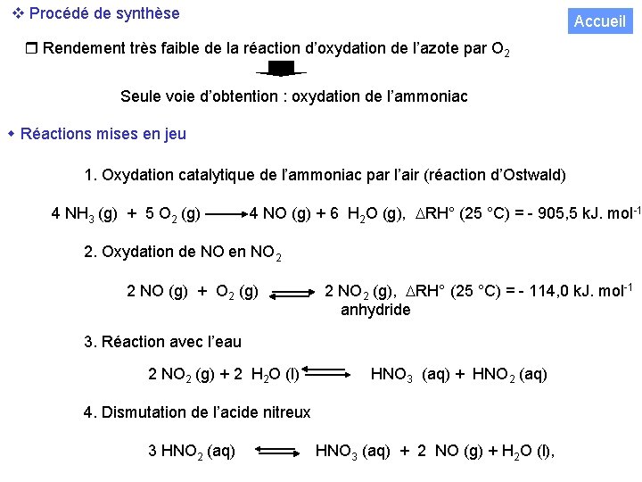  Procédé de synthèse Accueil Rendement très faible de la réaction d’oxydation de l’azote