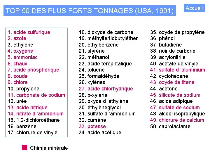 TOP 50 DES PLUS FORTS TONNAGES (USA, 1991) 1. acide sulfurique 2. azote 3.