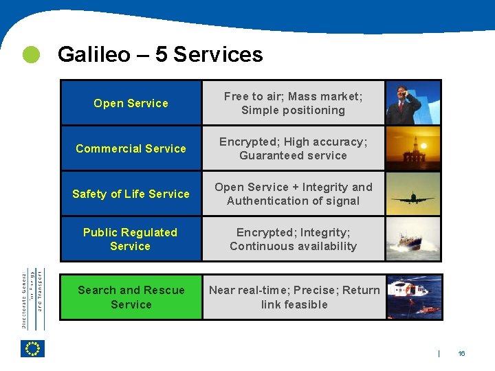  Galileo – 5 Services Open Service Free to air; Mass market; Simple positioning