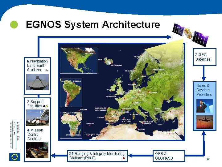  EGNOS System Architecture 3 GEO Satellites 6 Navigation Land Earth Stations Users &