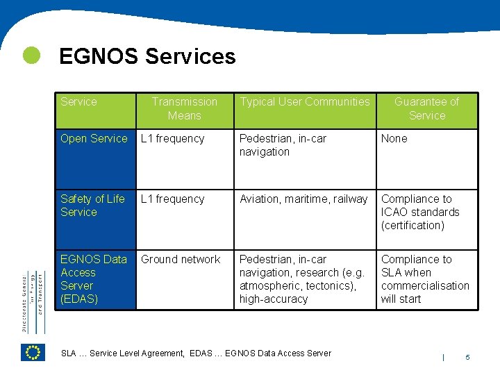  EGNOS Services Service Transmission Means Typical User Communities Guarantee of Service Open Service