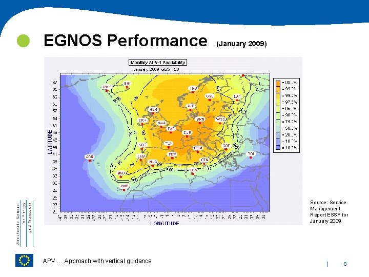  EGNOS Performance (January 2009) Source: Service Management Report ESSP for January 2009 APV