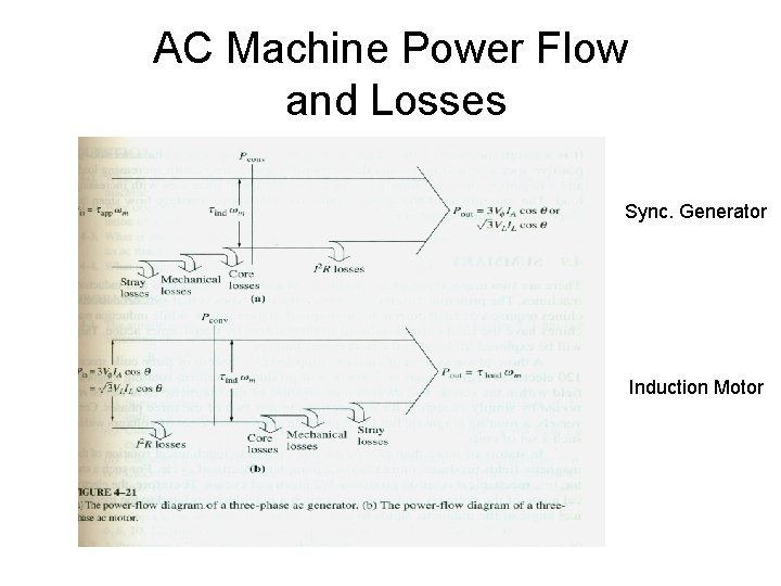 AC Machine Power Flow and Losses Sync. Generator Induction Motor 