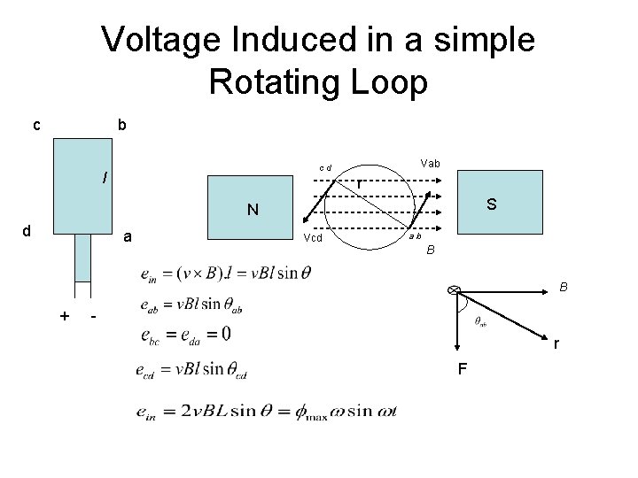 Voltage Induced in a simple Rotating Loop c b Vab cd l r S