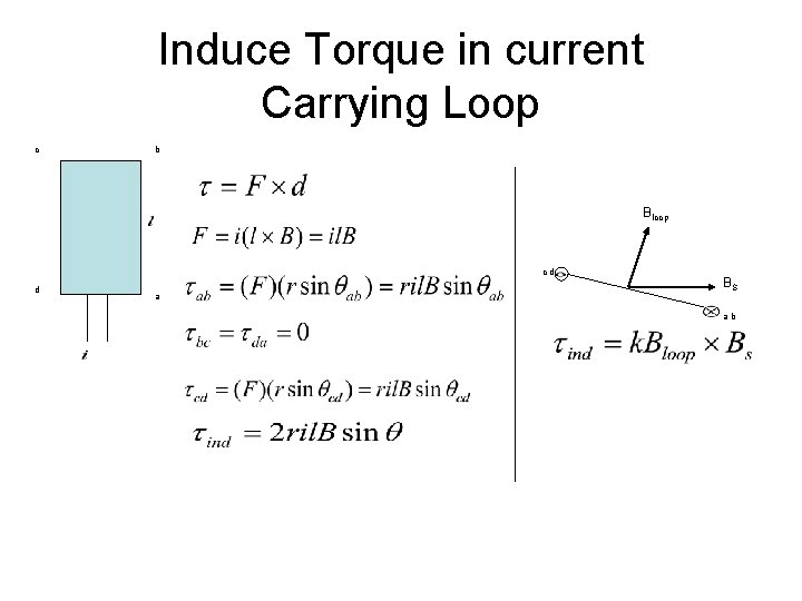 Induce Torque in current Carrying Loop c b Bloop cd d a BS ab