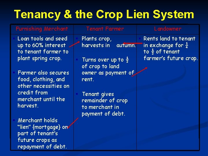 Tenancy & the Crop Lien System Furnishing Merchant Loan tools and seed up to