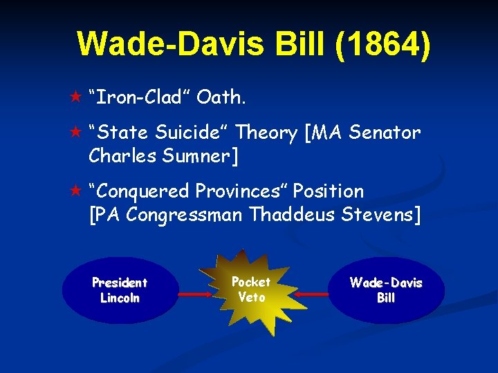 Wade-Davis Bill (1864) “Iron-Clad” Oath. “State Suicide” Theory [MA Senator Charles Sumner] “Conquered Provinces”