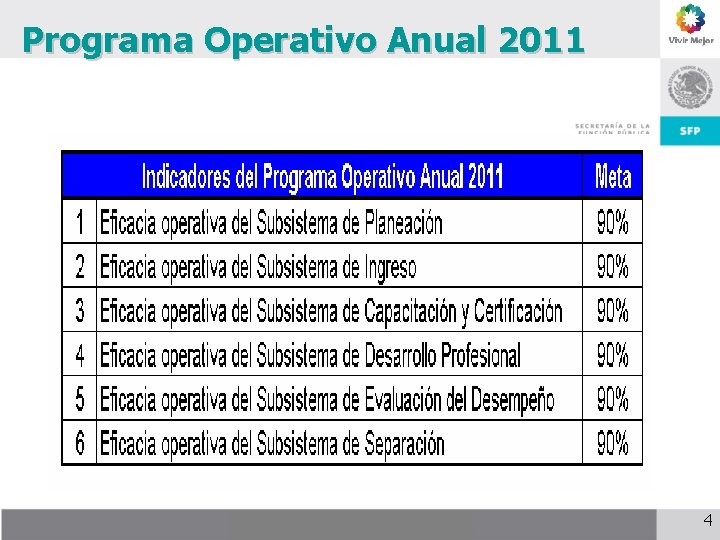 Programa Operativo Anual 2011 25 de noviembre de 2009 4 