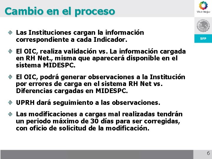 Cambio en el proceso Las Instituciones cargan la información correspondiente a cada Indicador. El