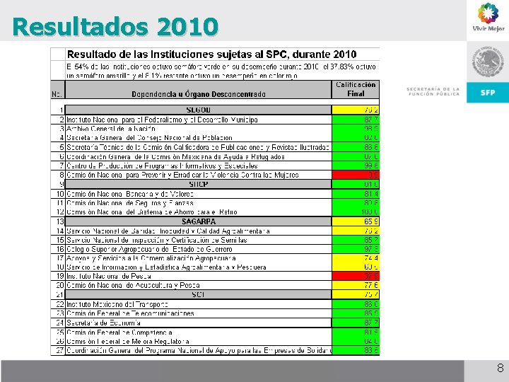 Resultados 2010 25 de noviembre de 2009 8 