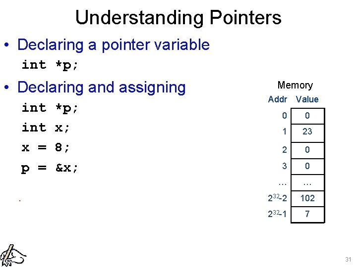 Understanding Pointers • Declaring a pointer variable int *p; • Declaring and assigning int