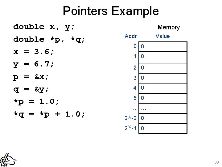 Pointers Example double x, y; double *p, *q; x = 3. 6; y =