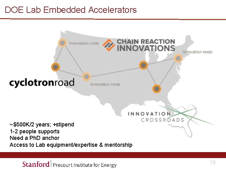 DOE Lab Embedded Accelerators ~$500 K/2 years; +stipend 1 -2 people supports Need a