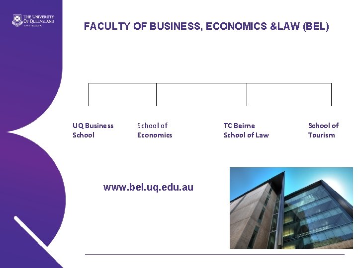 FACULTY OF BUSINESS, ECONOMICS &LAW (BEL) UQ Business School of Economics www. bel. uq.