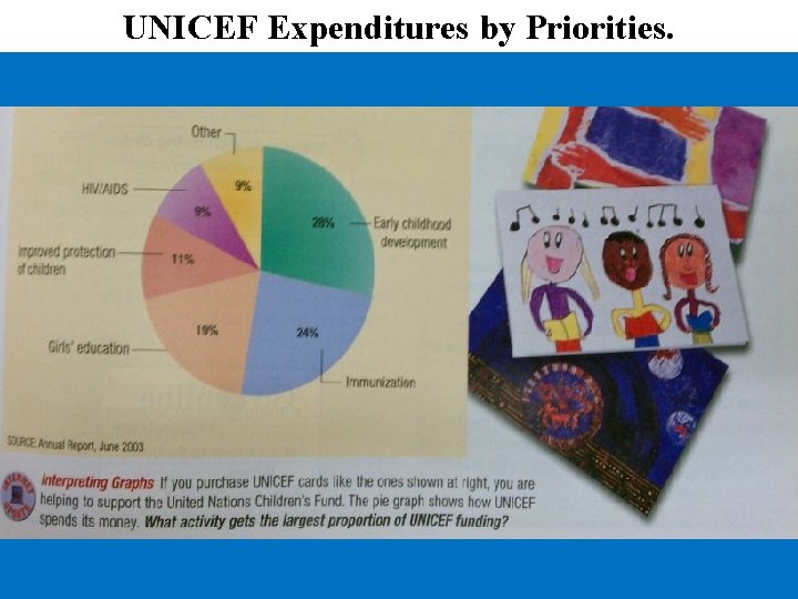 UNICEF Expenditures by Priorities. 