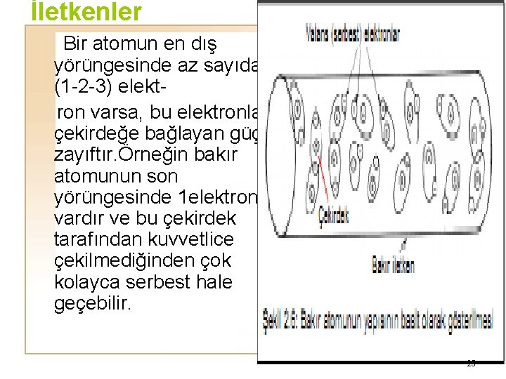 İletkenler Bir atomun en dış yörüngesinde az sayıda (1 -2 -3) elekt ron varsa,