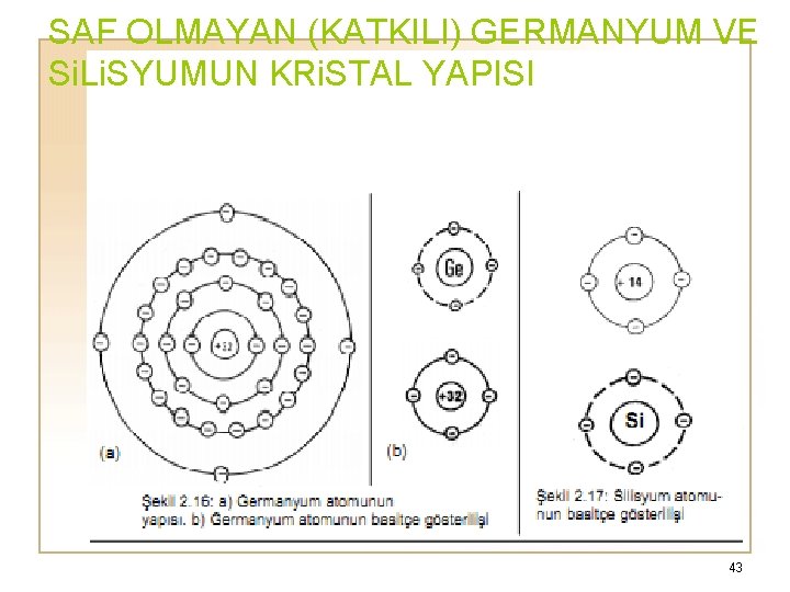 SAF OLMAYAN (KATKILI) GERMANYUM VE Si. Li. SYUMUN KRi. STAL YAPISI 43 