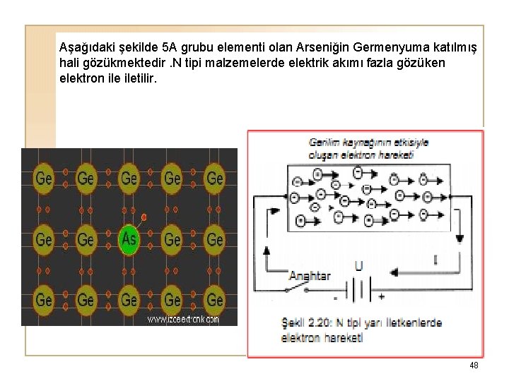 Aşağıdaki şekilde 5 A grubu elementi olan Arseniğin Germenyuma katılmış hali gözükmektedir. N tipi