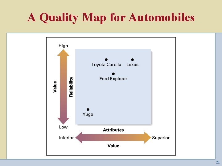 A Quality Map for Automobiles 21 