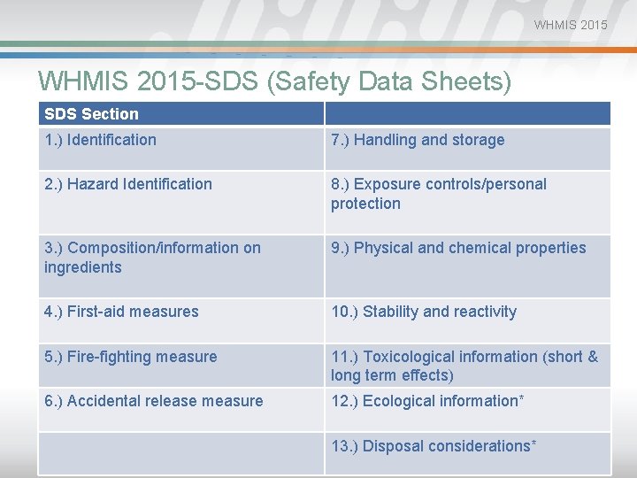 WHMIS 2015 -SDS (Safety Data Sheets) SDS Section 1. ) Identification 7. ) Handling