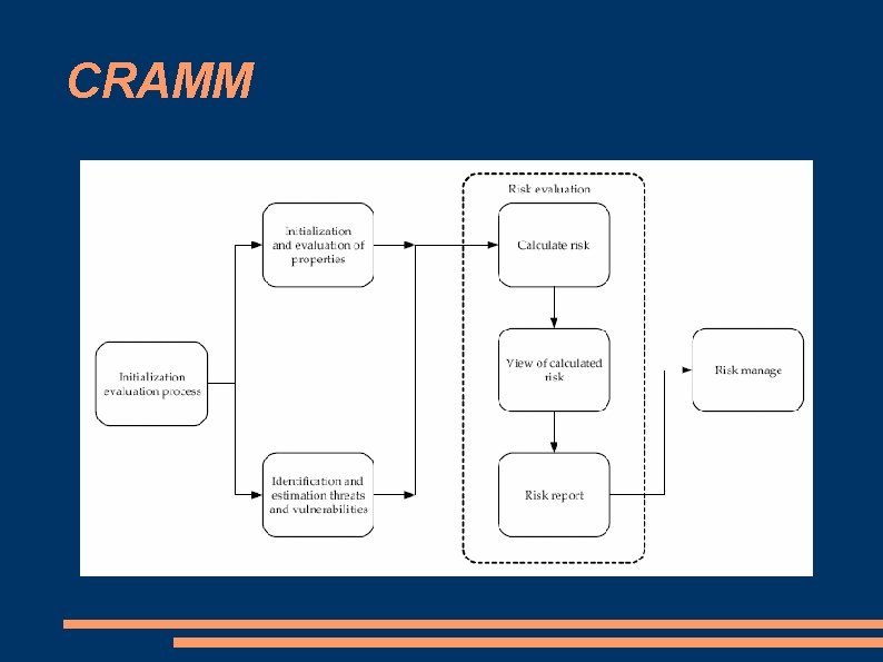 Scram Risk Risk Assessment By Ashwin Vignesh Madhu Overview Objective