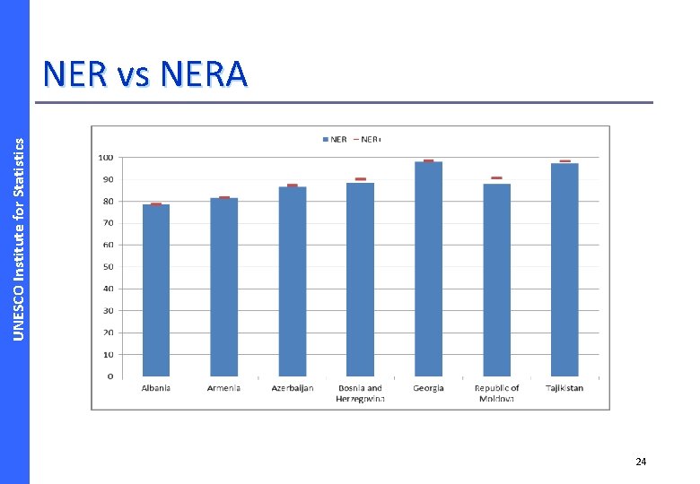 UNESCO Institute for Statistics NER vs NERA 24 