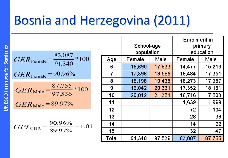 UNESCO Institute for Statistics Bosnia and Herzegovina (2011) Age 6 7 8 9 10