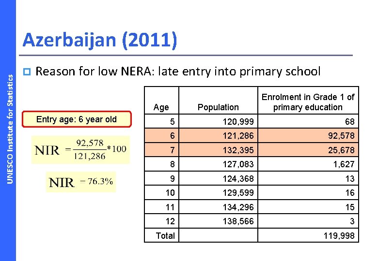 UNESCO Institute for Statistics Azerbaijan (2011) p Reason for low NERA: late entry into