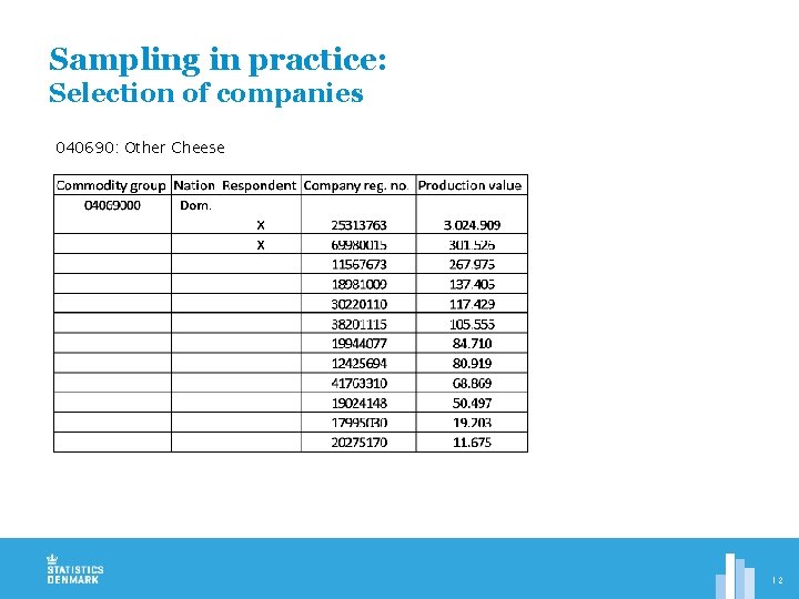 Sampling in practice: Selection of companies 040690: Other Cheese 12 