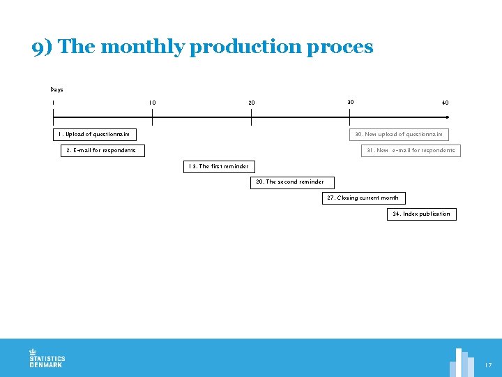 9) The monthly production proces Days 1 10 30 20 1. Upload of questionnaire