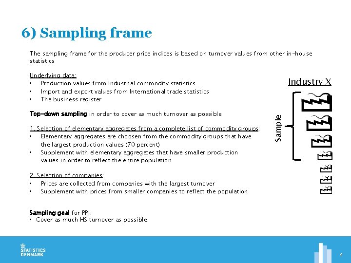 6) Sampling frame The sampling frame for the producer price indices is based on