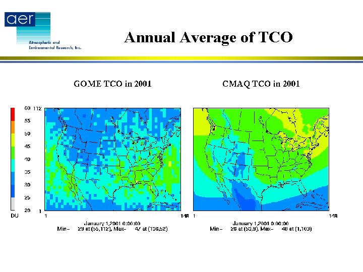 Annual Average of TCO 