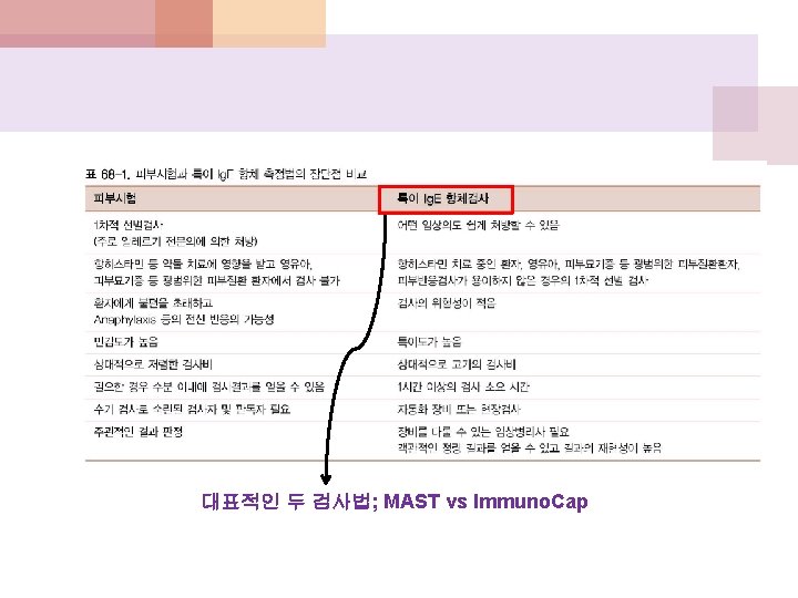 대표적인 두 검사법; MAST vs Immuno. Cap 