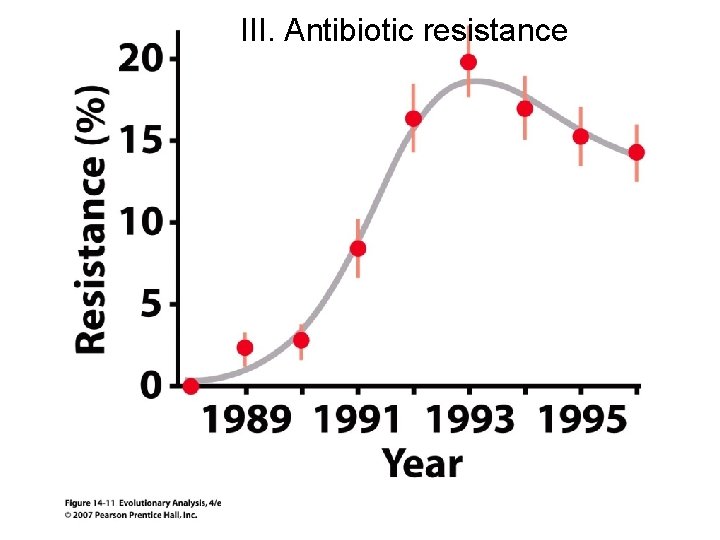 III. Antibiotic resistance 