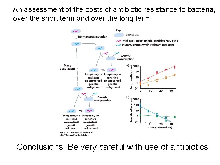 An assessment of the costs of antibiotic resistance to bacteria, over the short term
