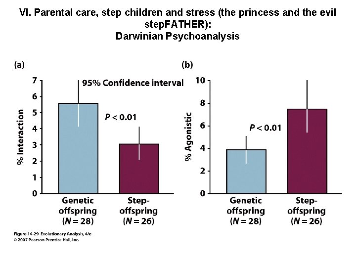VI. Parental care, step children and stress (the princess and the evil step. FATHER):