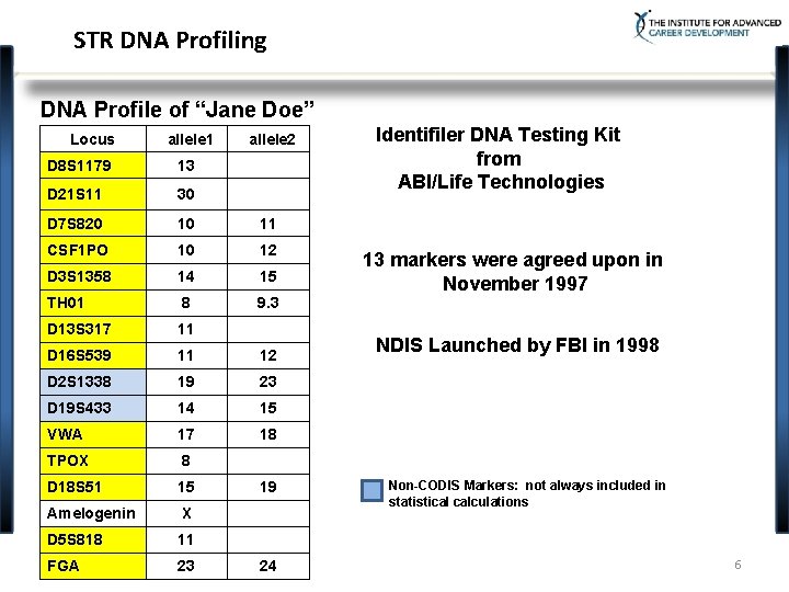 the basics of codis combined dna index system