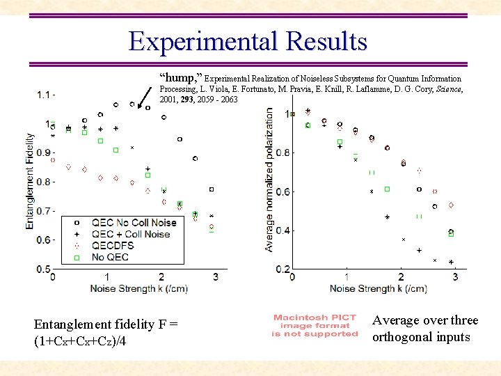 Quantum Information Processing Nmrbased Test Bed David G