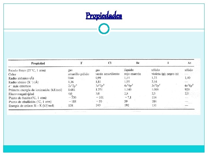 Propiedades 