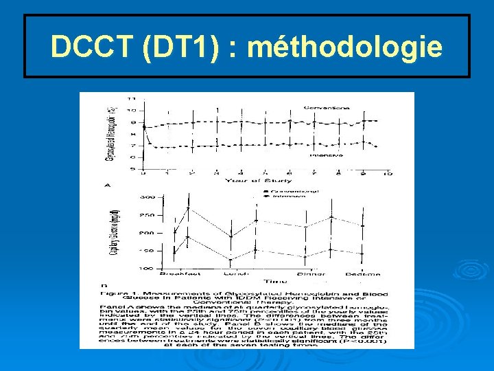 DCCT (DT 1) : méthodologie 